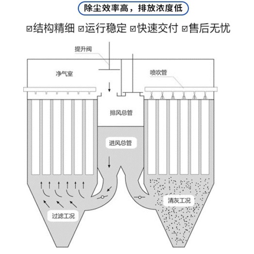 燒結板除塵器是什么？